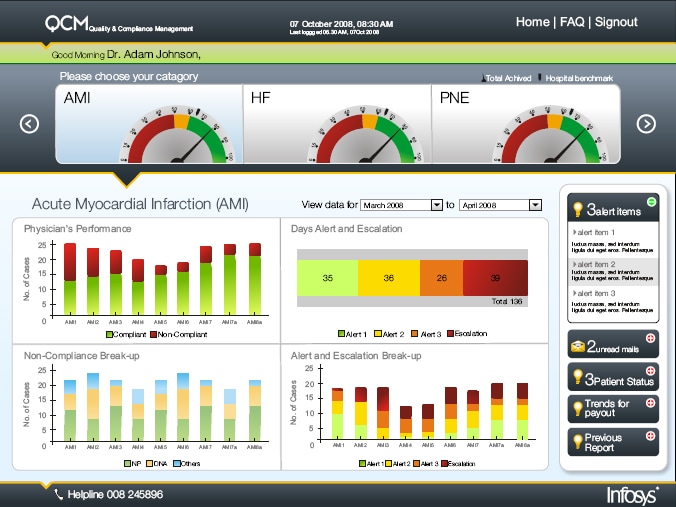 Hospital compliance monitoring interface