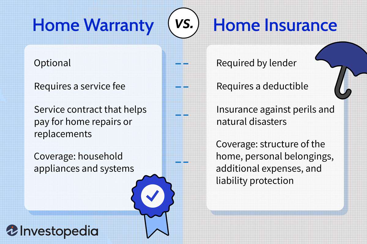 Home warranty protection