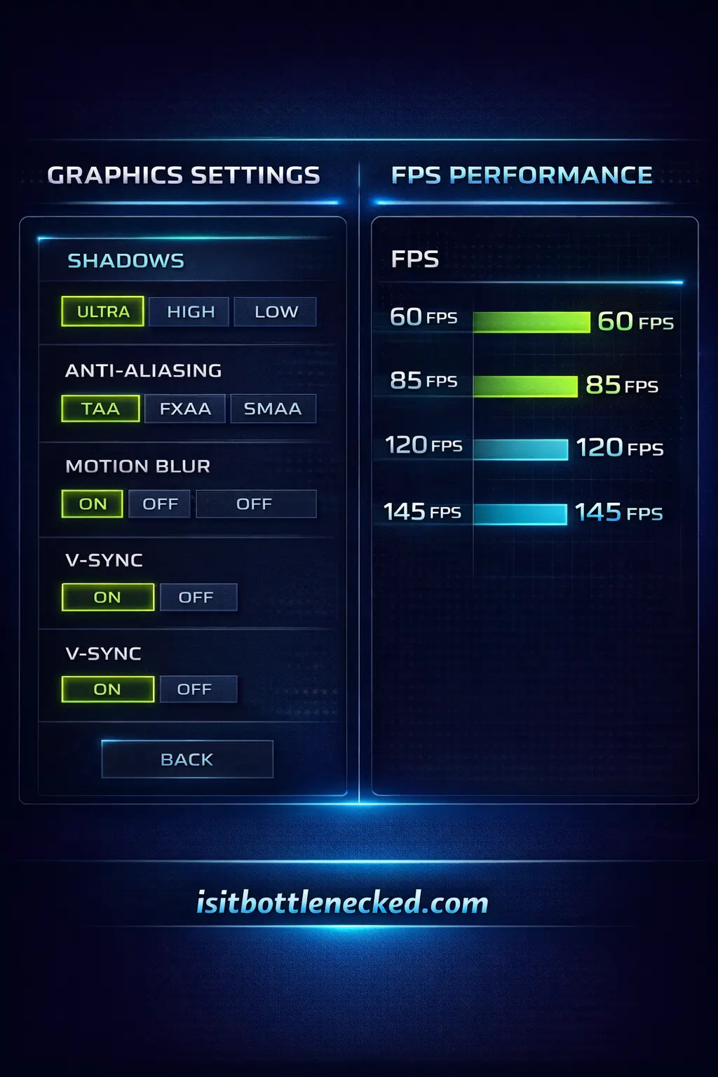 PC Gaming Performance Optimization: Squeeze Every FPS From Your Rig |  isitBOTTLENECKED Blog