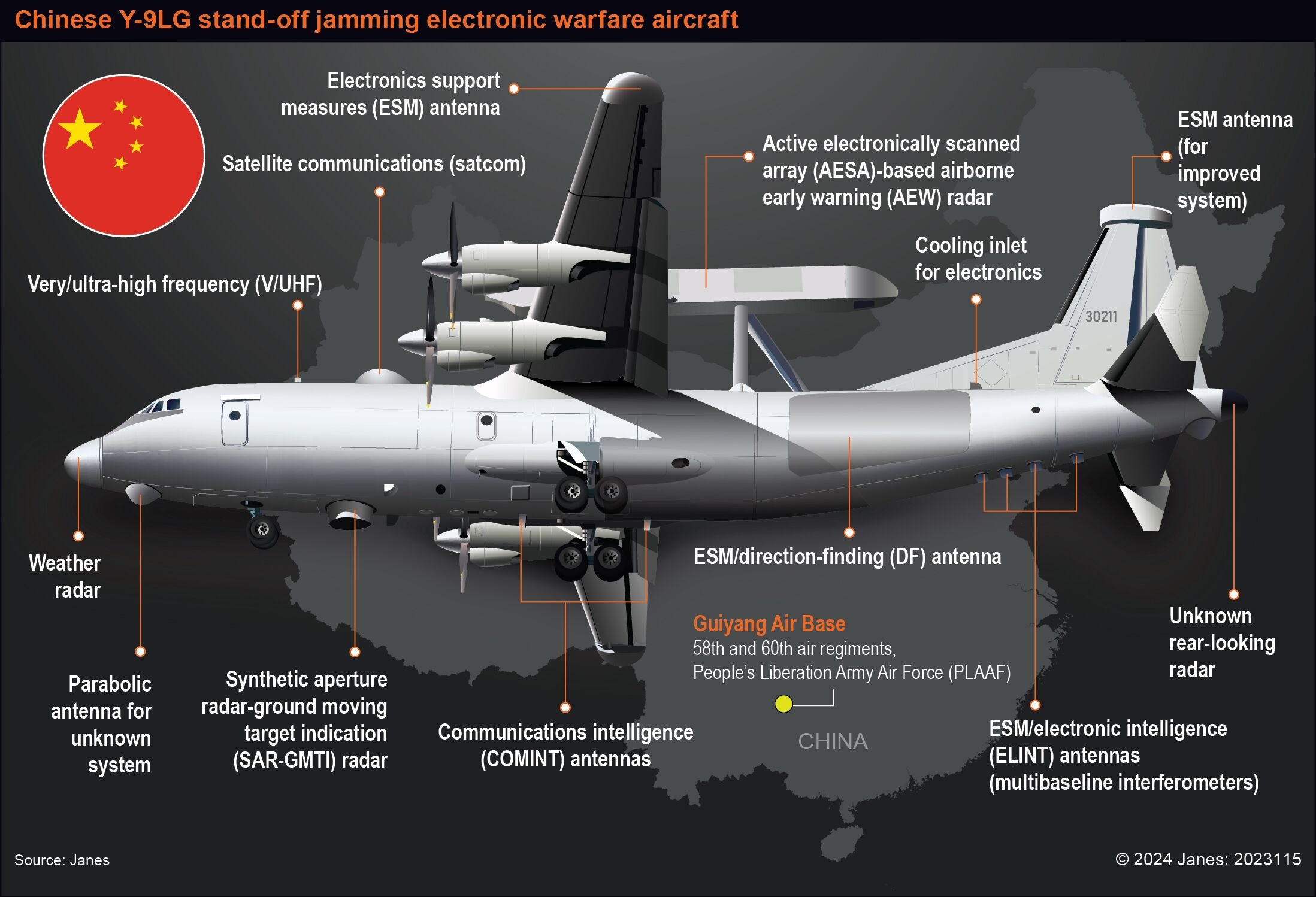 Electronic warfare aircraft systems