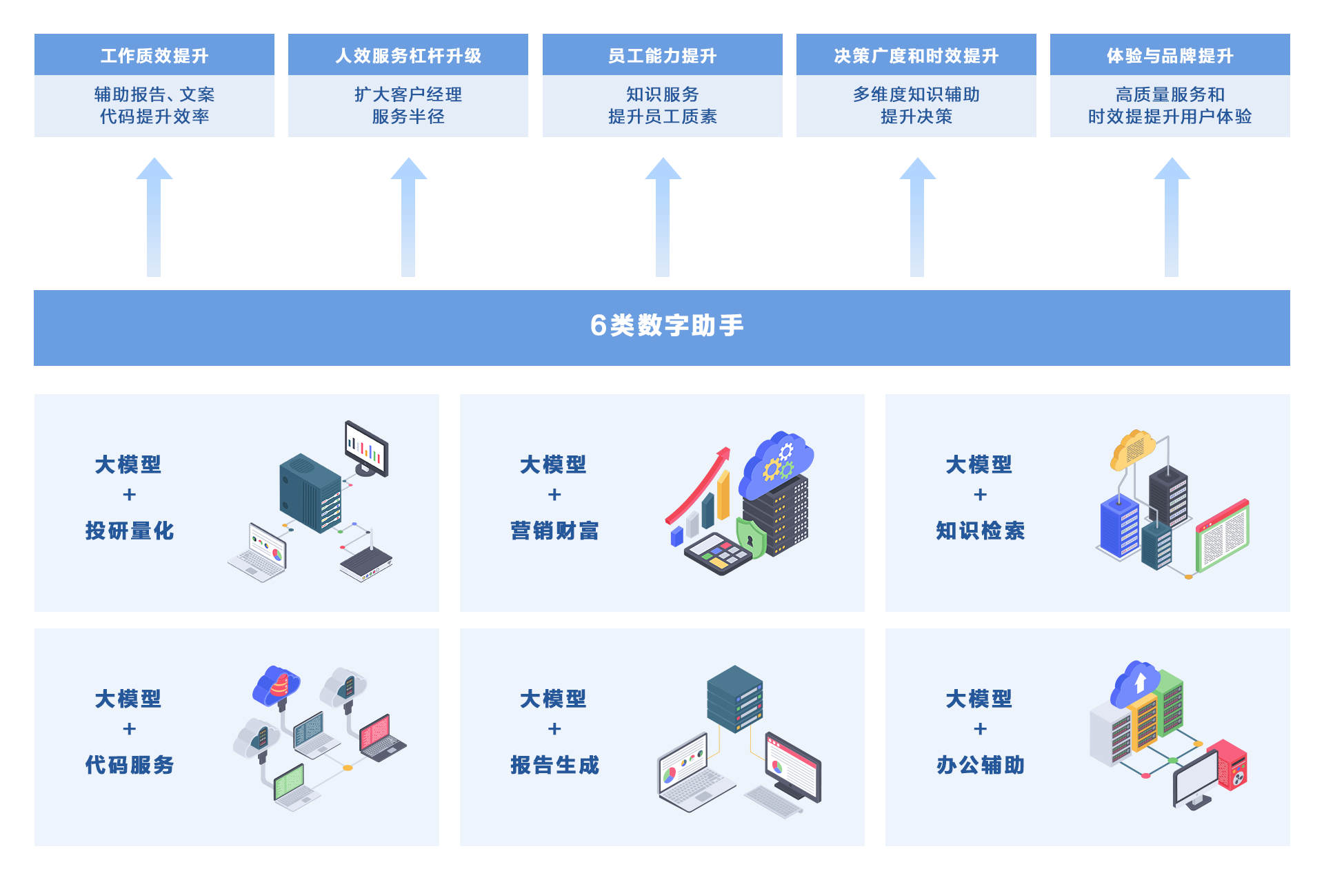 垂直行业AI解决方案场景