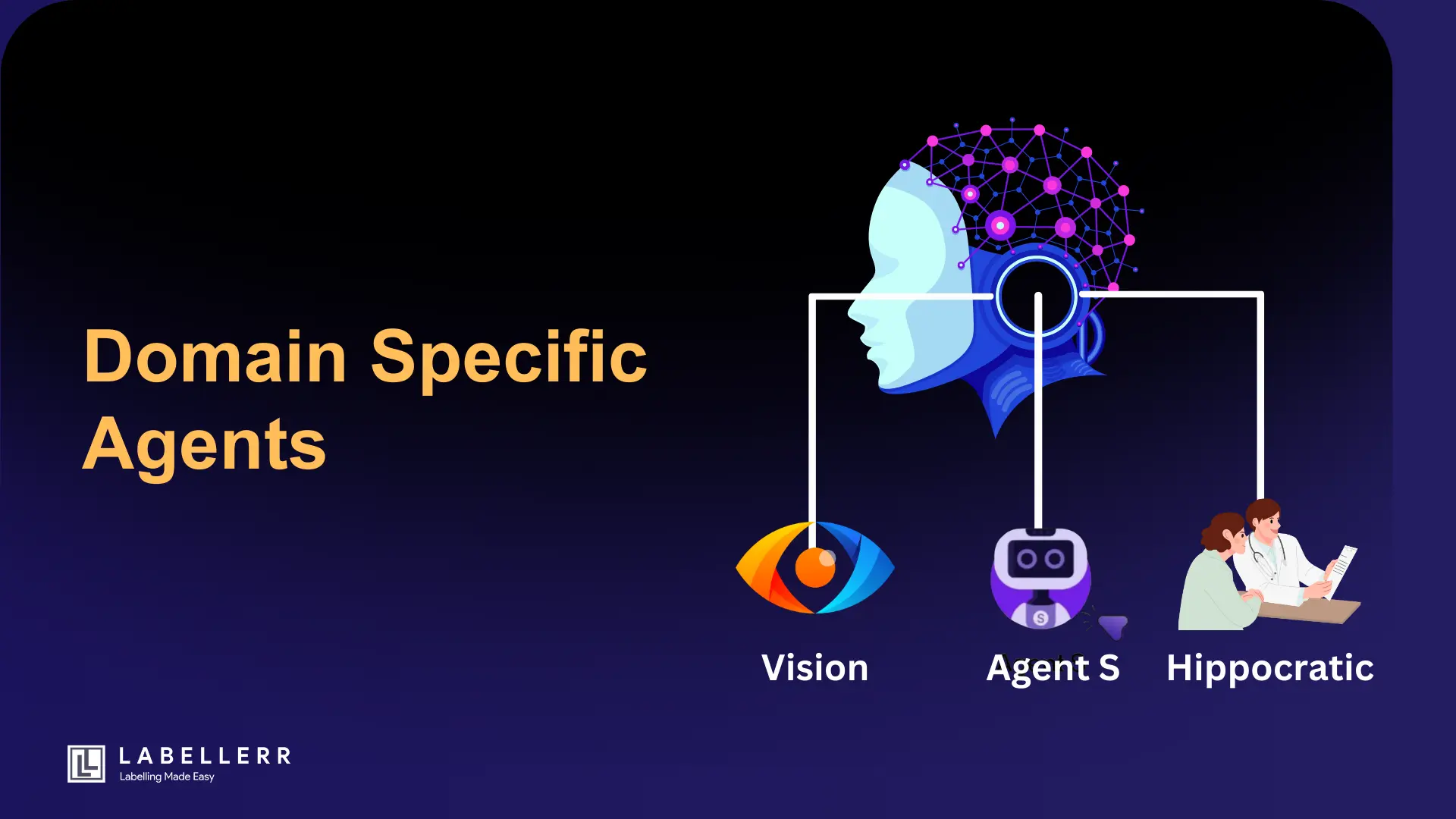 Domain-Specific Agents: AI Tailored for Your Industry