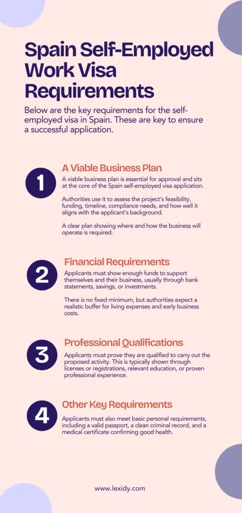 شروط تأشيرة العمل الحر في إسبانيا – Spain Self-Employed Work Visa Requirements