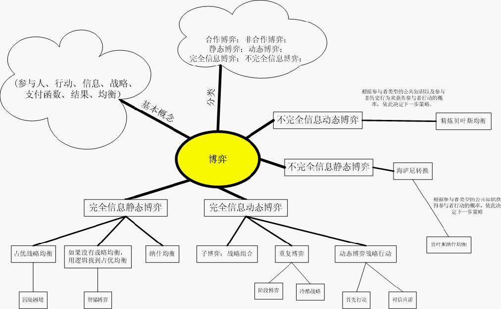 博弈论概念抽象艺术图