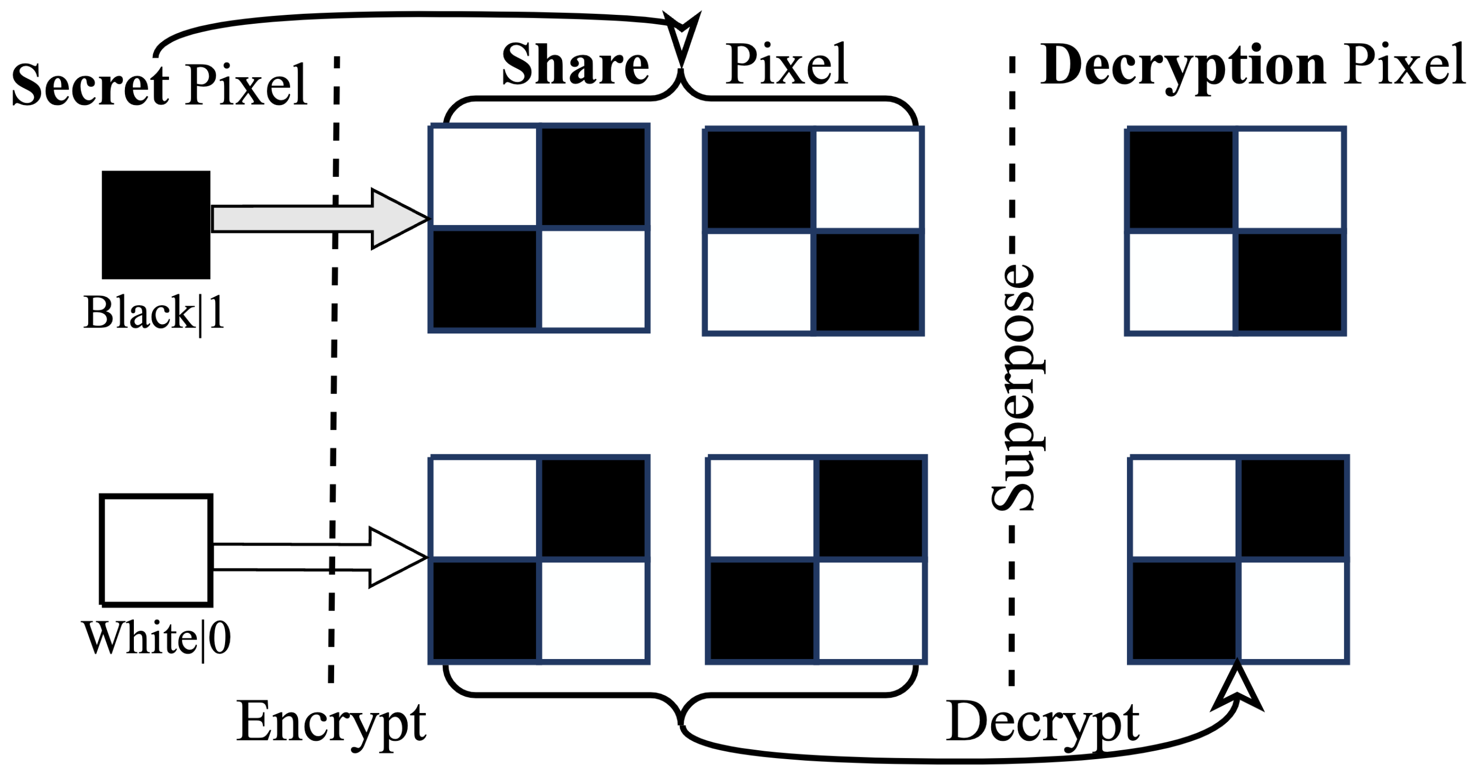Abstract visualization of cryptographic logging mechanism