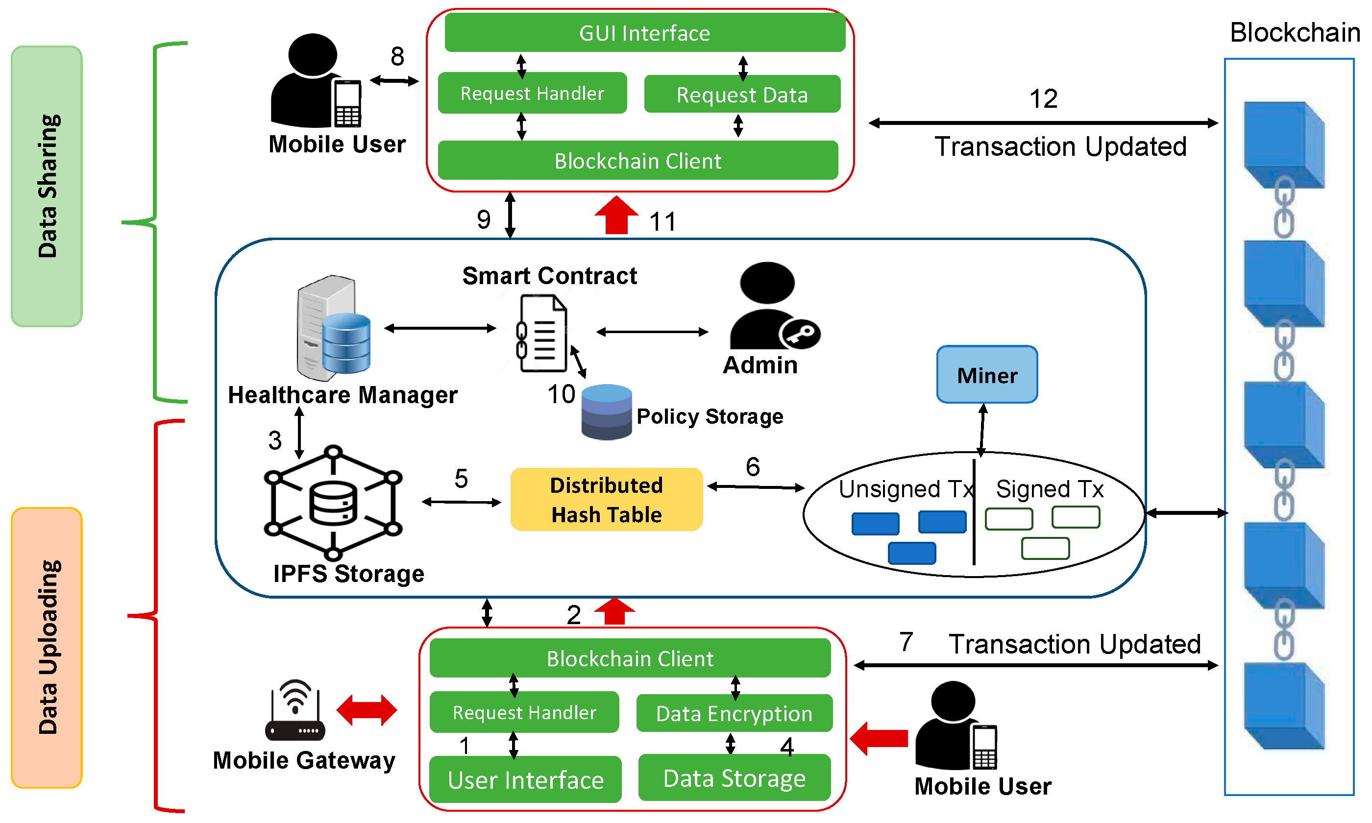 Smart contract security mechanisms