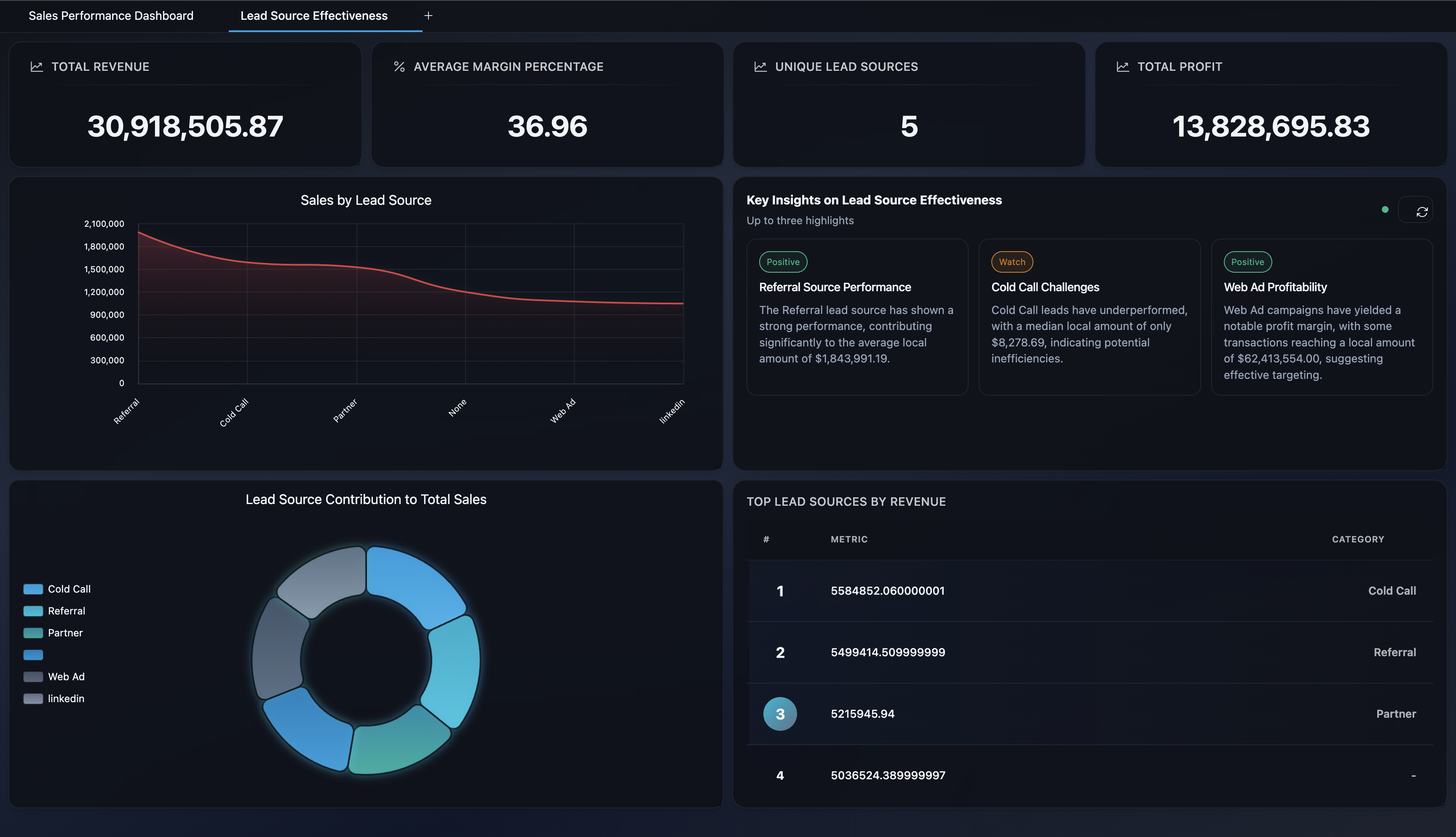 11 Best AI Dashboard Generators in 2026 (20+ Tools Tested) | ML Clever
