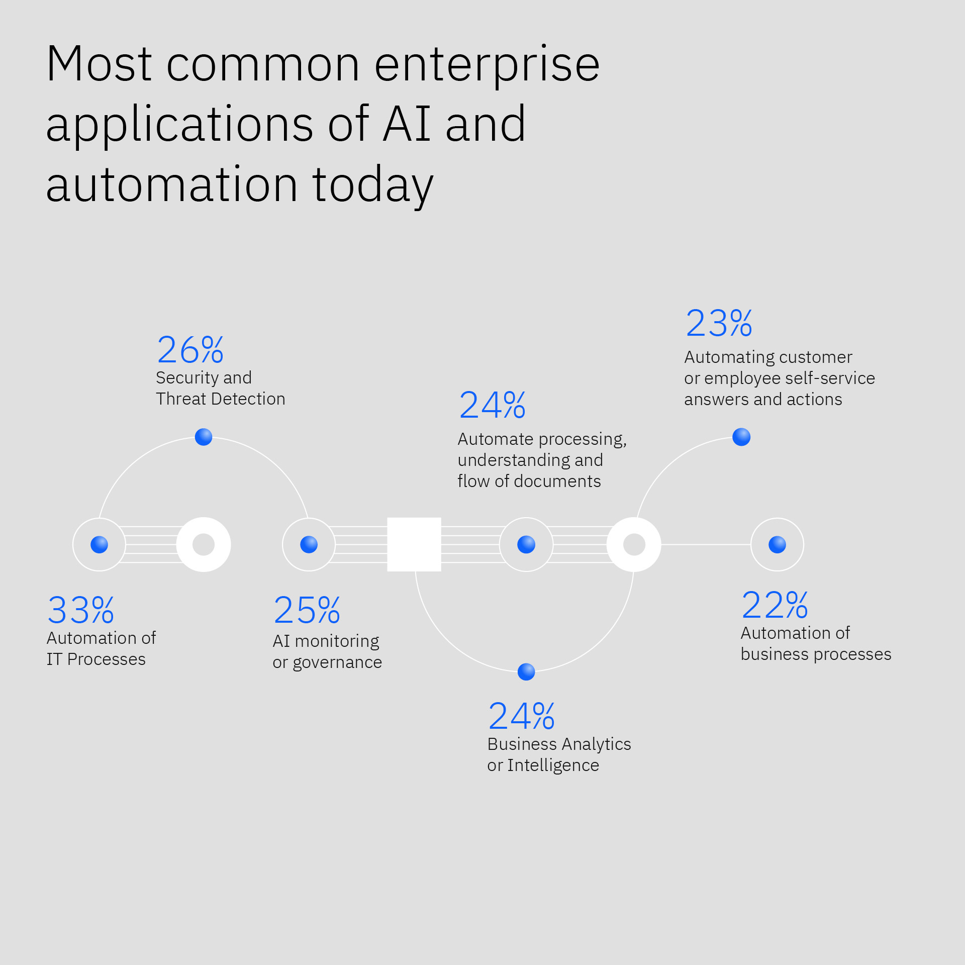 Data Suggests Growth in Enterprise Adoption of AI is Due to Widespread Deploymen