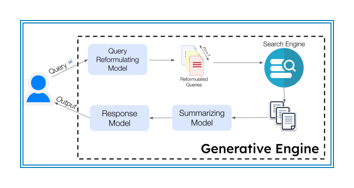 GEO, AEO, LLMO - It's all optimizing for AI search