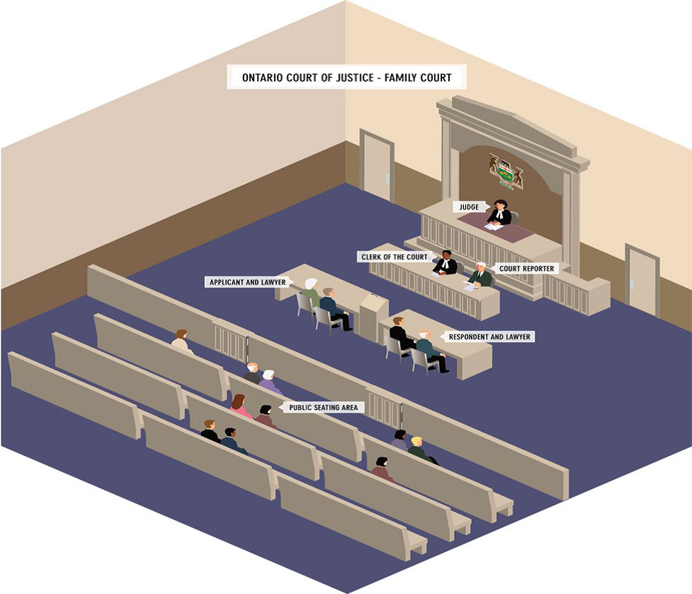 Ontario Court of Justice – Family Court Proceedings
