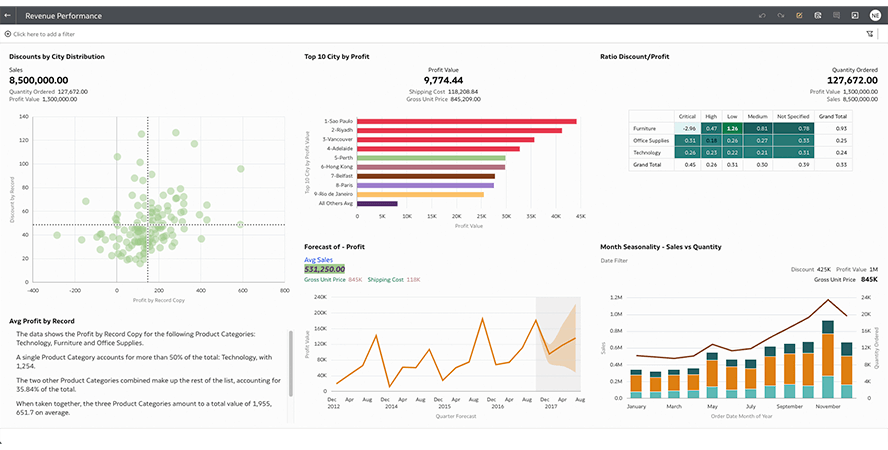AI Analytics Dashboard