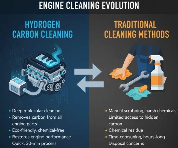Evolusi Engine Cleaning