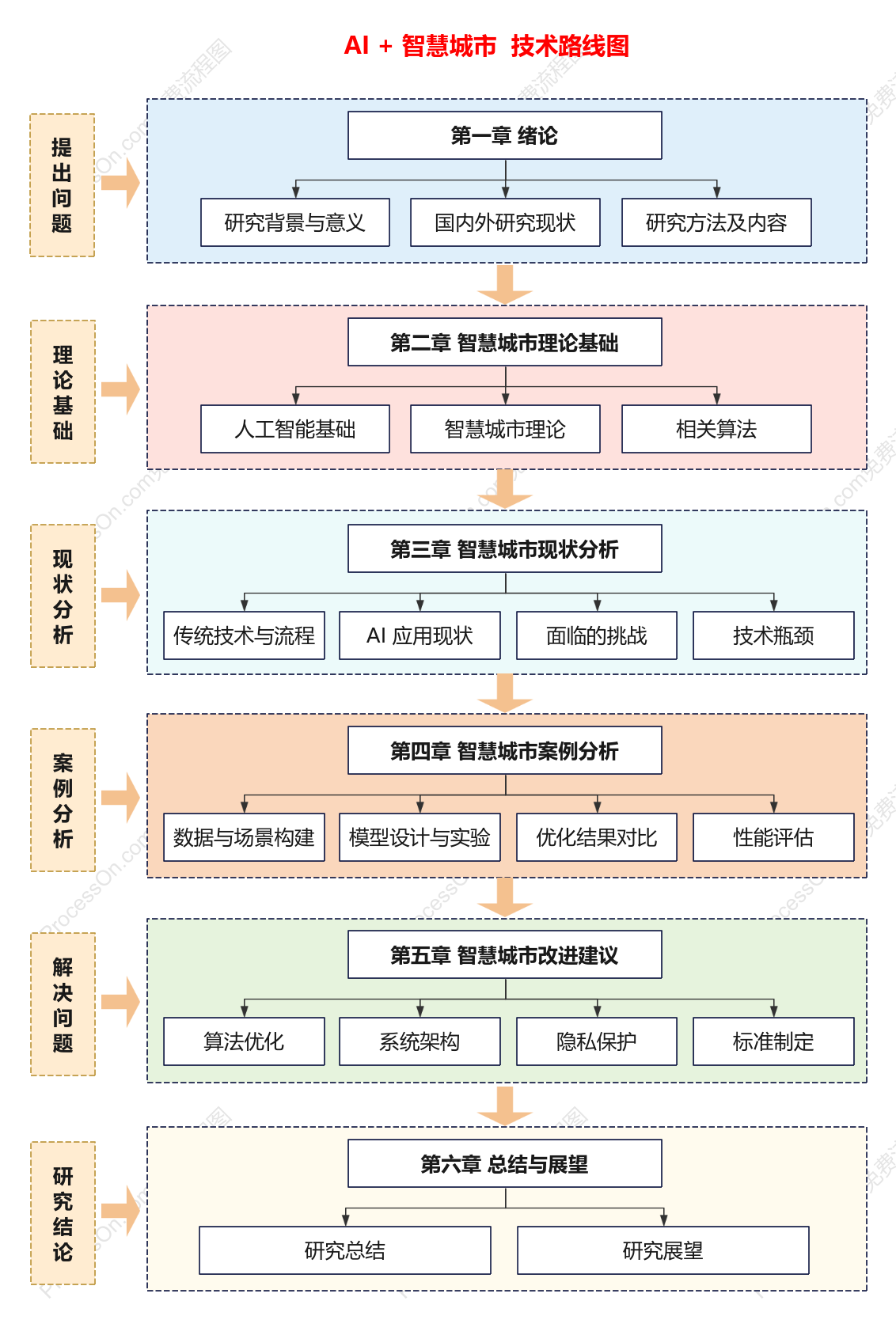 AI视频生成技术示意图