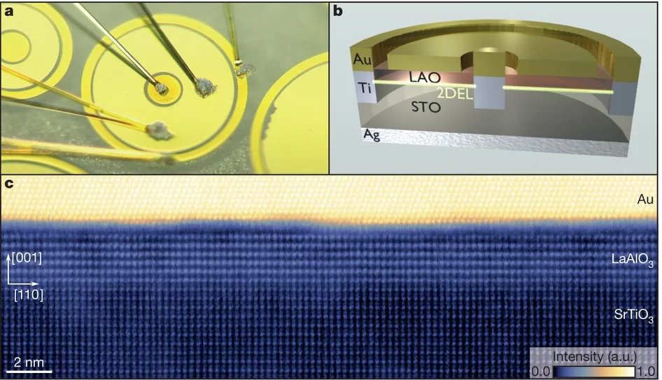 Cross-section of superconducting multilayer thin film structure