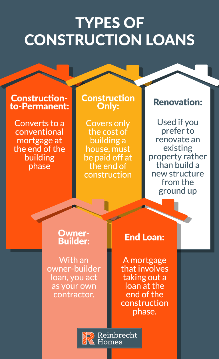 Construction loan types