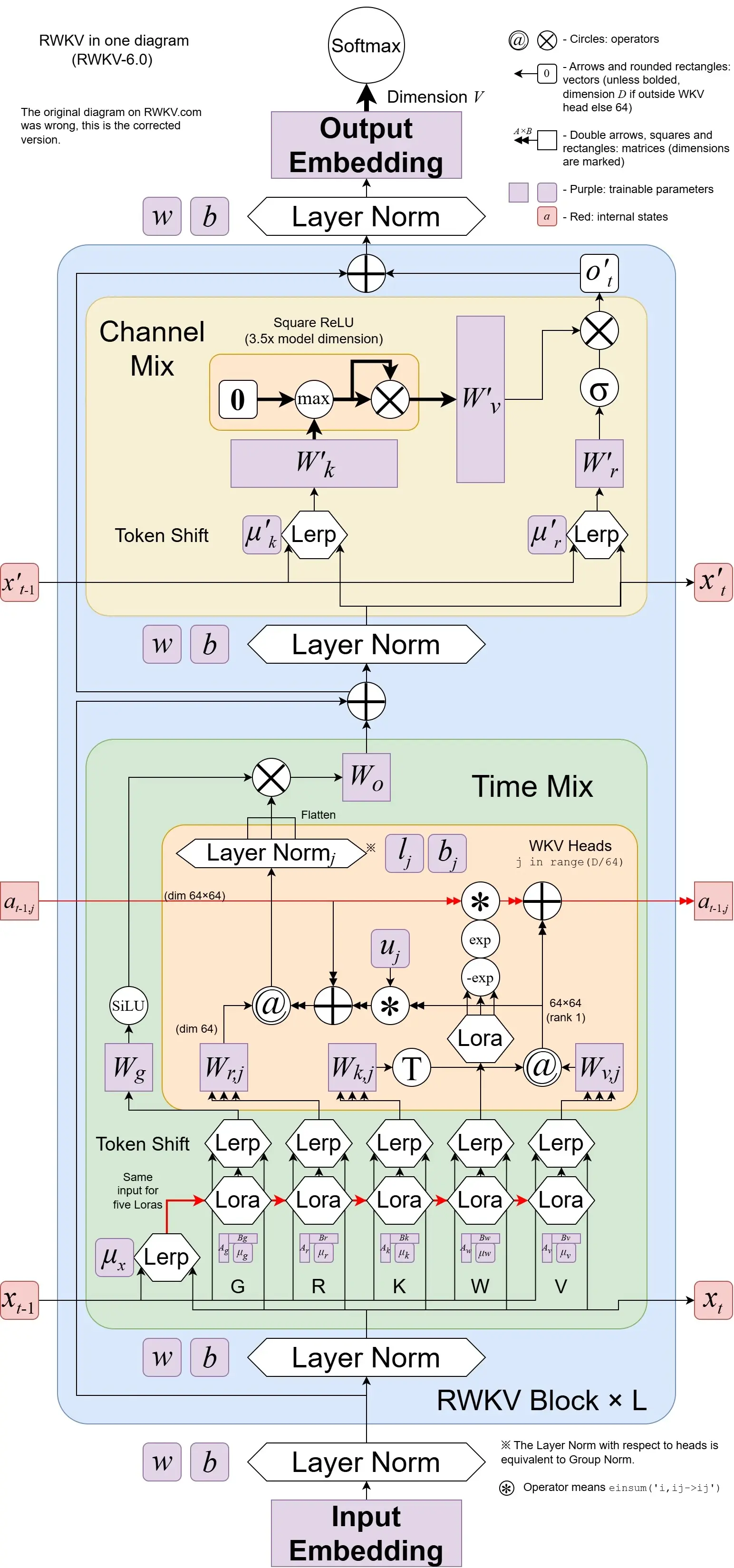 RWKV模型状态内存固定示意图