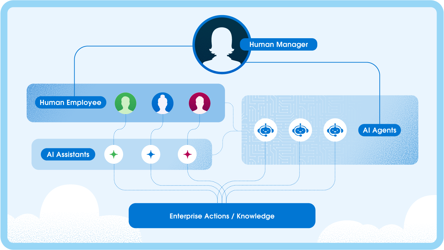 AI Agents Workforce Architecture
