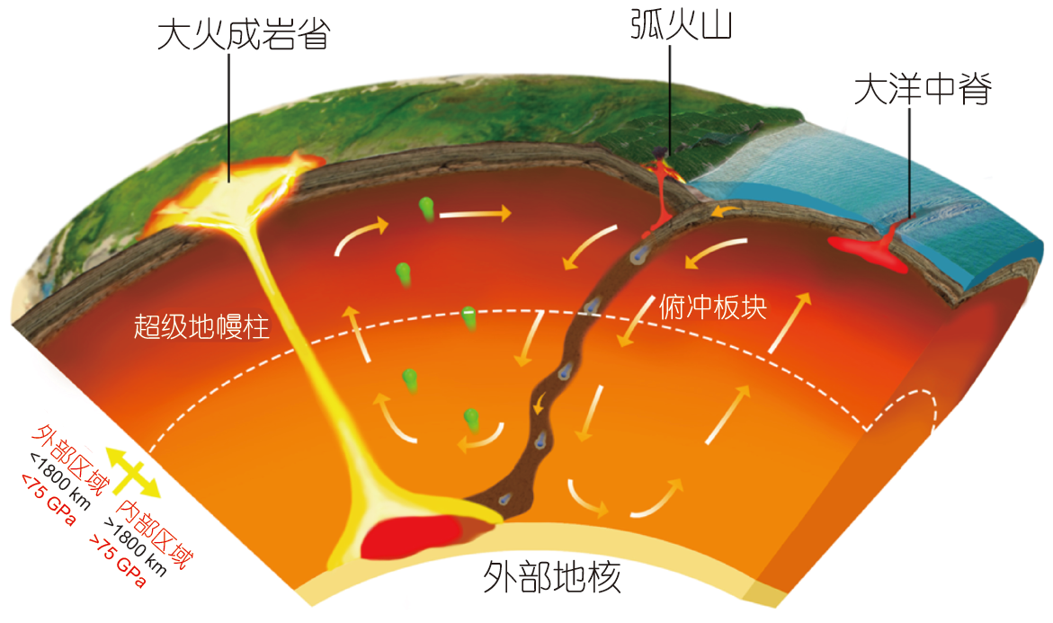 地球地壳剧烈变动示意图