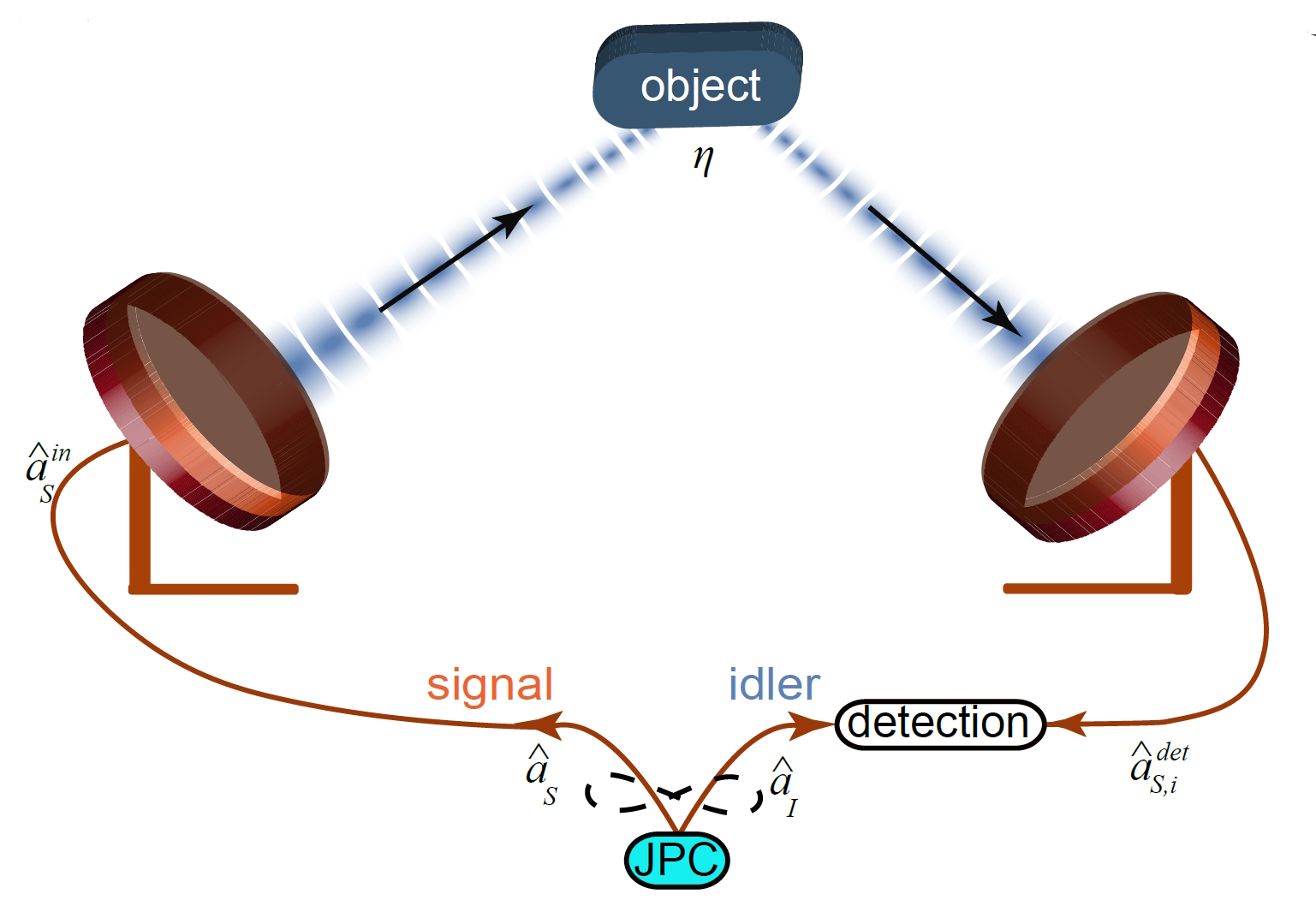 Quantum radar technology concept