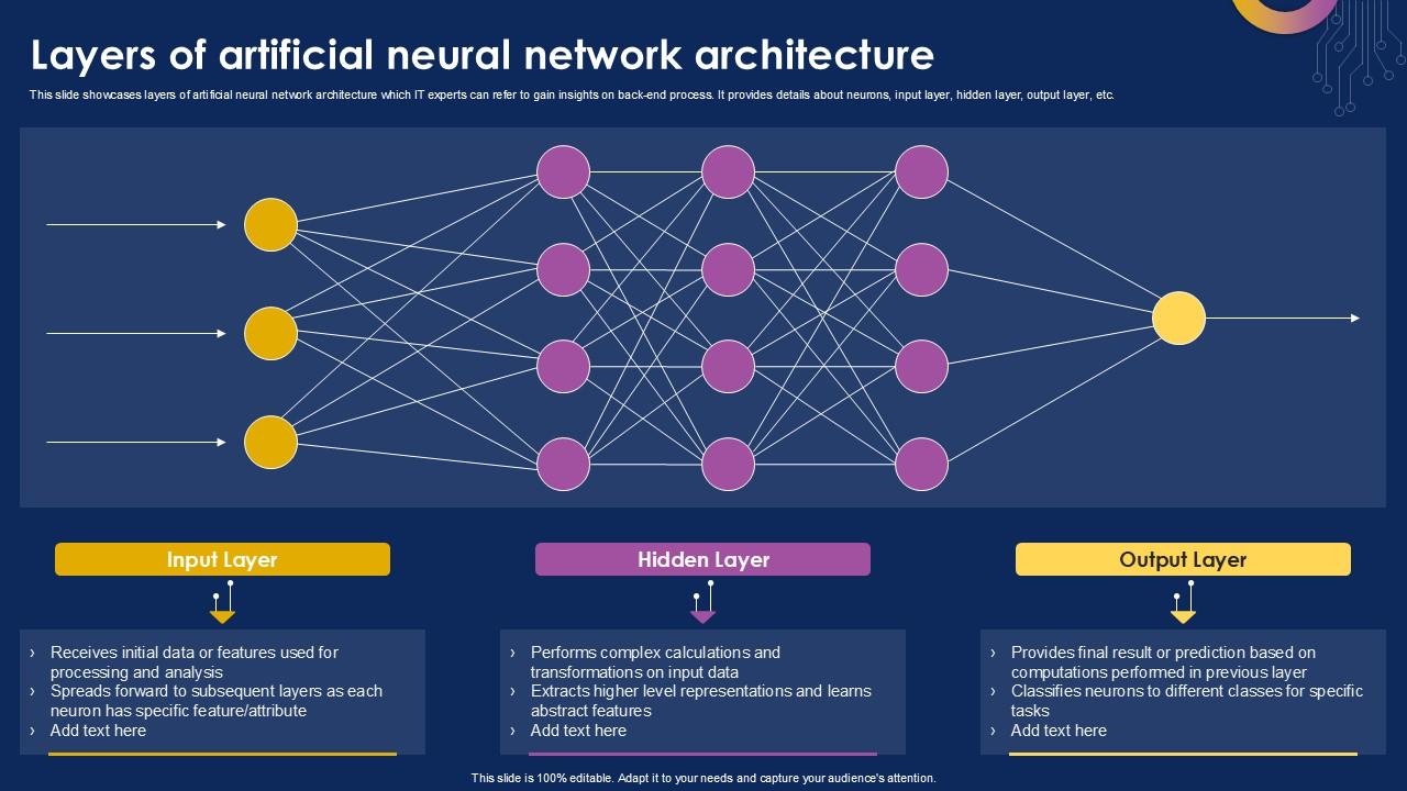 Abstract visualization of neural network architecture