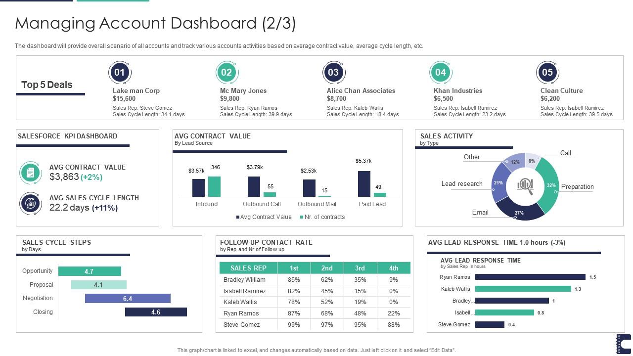 Account management dashboard showing multiple account monitoring and switching interface
