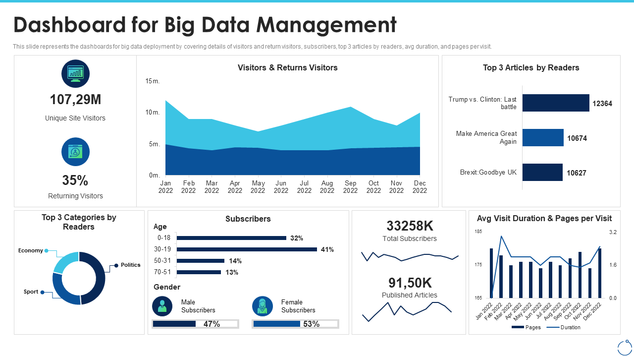 Big Data Analytics Dashboard