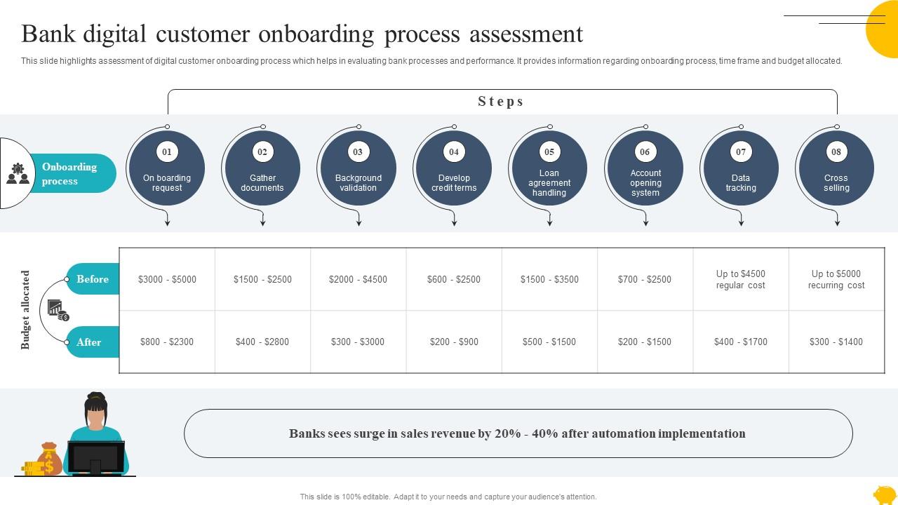 Bank onboarding process showing digital account opening and customer acquisition