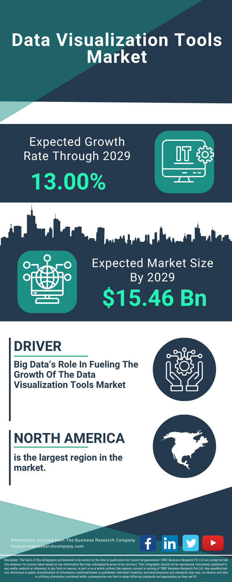 Global market expansion visualization