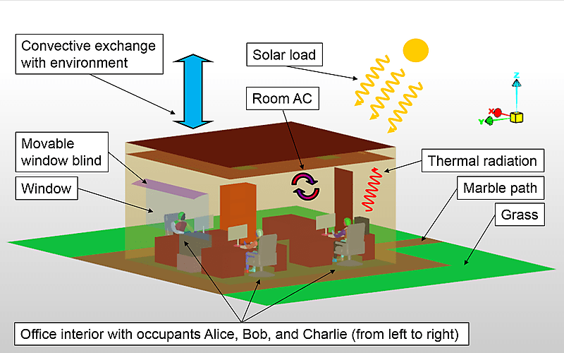 Thermal comfort analysis in building design showing heat exchange mechanisms