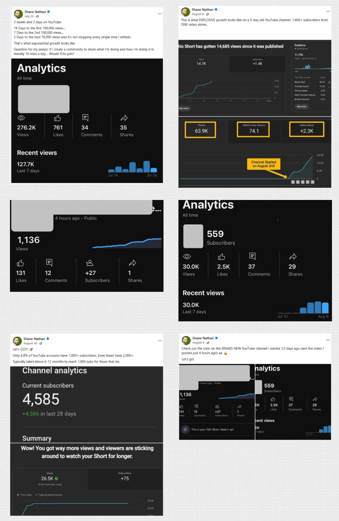 YouTube analytics dashboard showing channel growth metrics