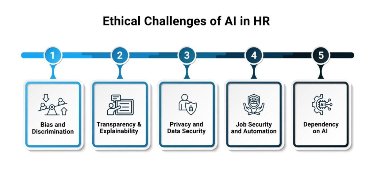 Ethical Challenges in AI HR Applications