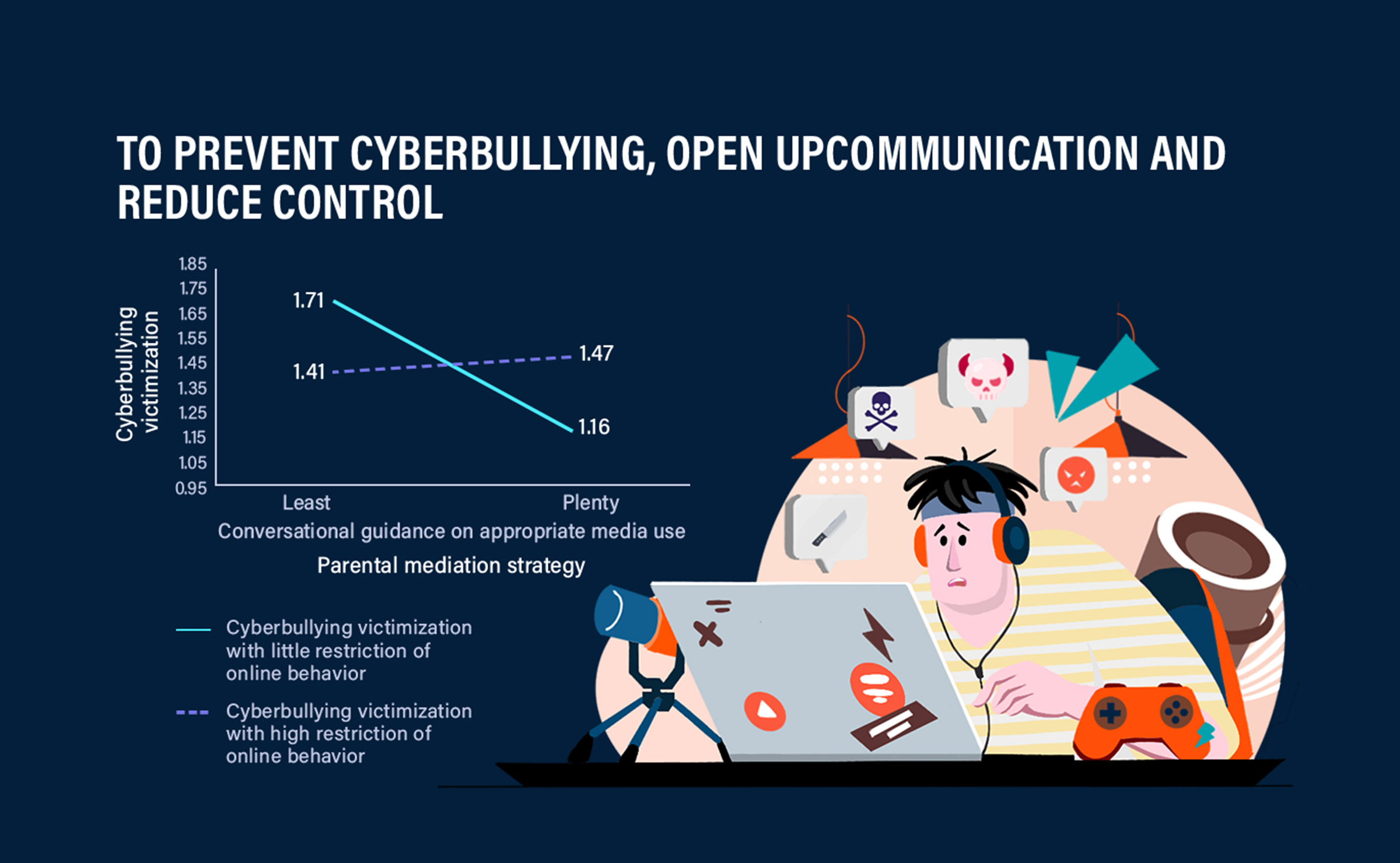 Cyberbullying victim support and prevention strategies