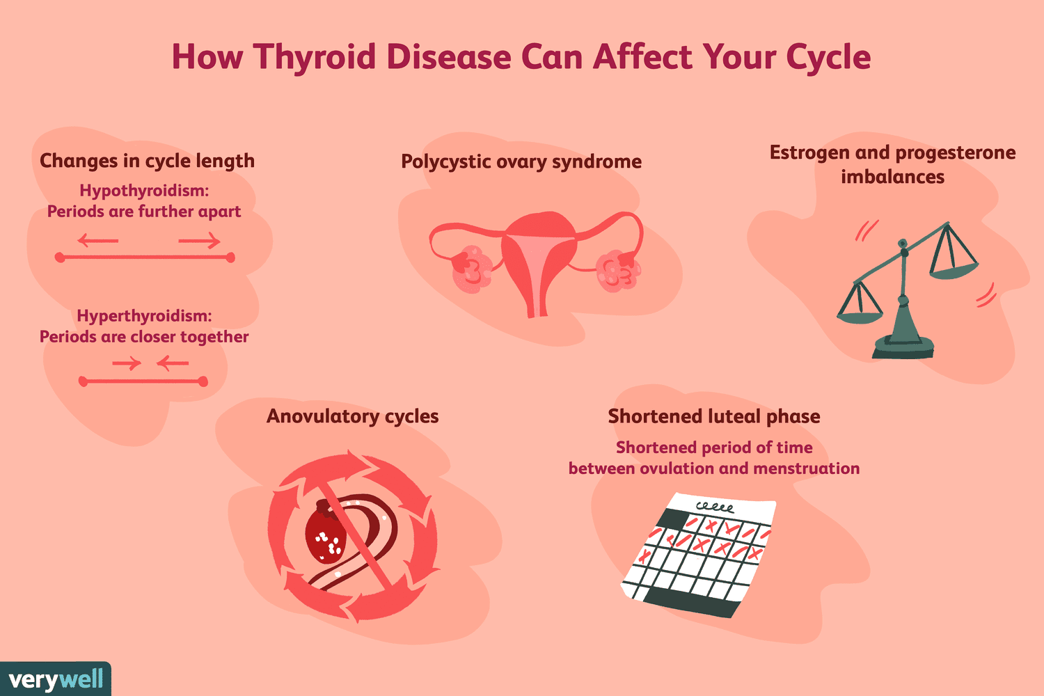 Thyroid Disease's Effect on Fertility and Pregnancy