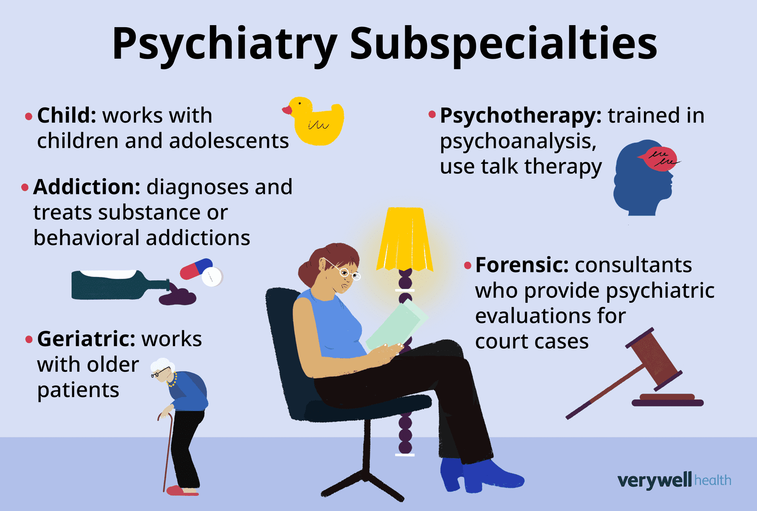 Mental Health Counseling: Therapy, Psychology, and More