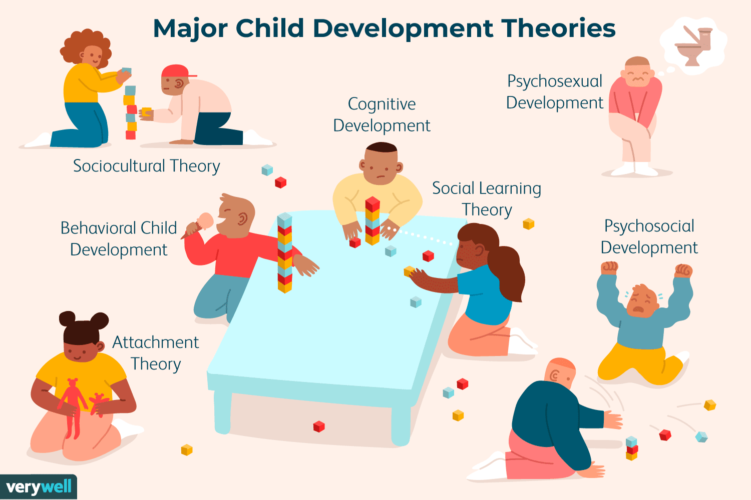 The 7 Most Influential Child Developmental Theories