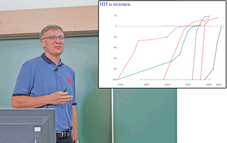 Летняя школа 2024 - выступление