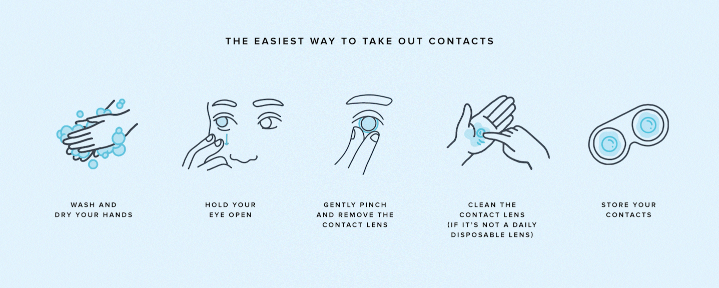 Contact lens removal steps animation