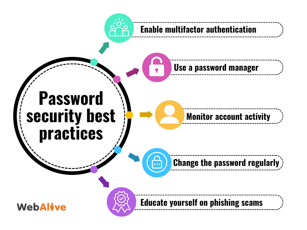 Best Practices for Creating A Strong and Secure Password | WebAlive