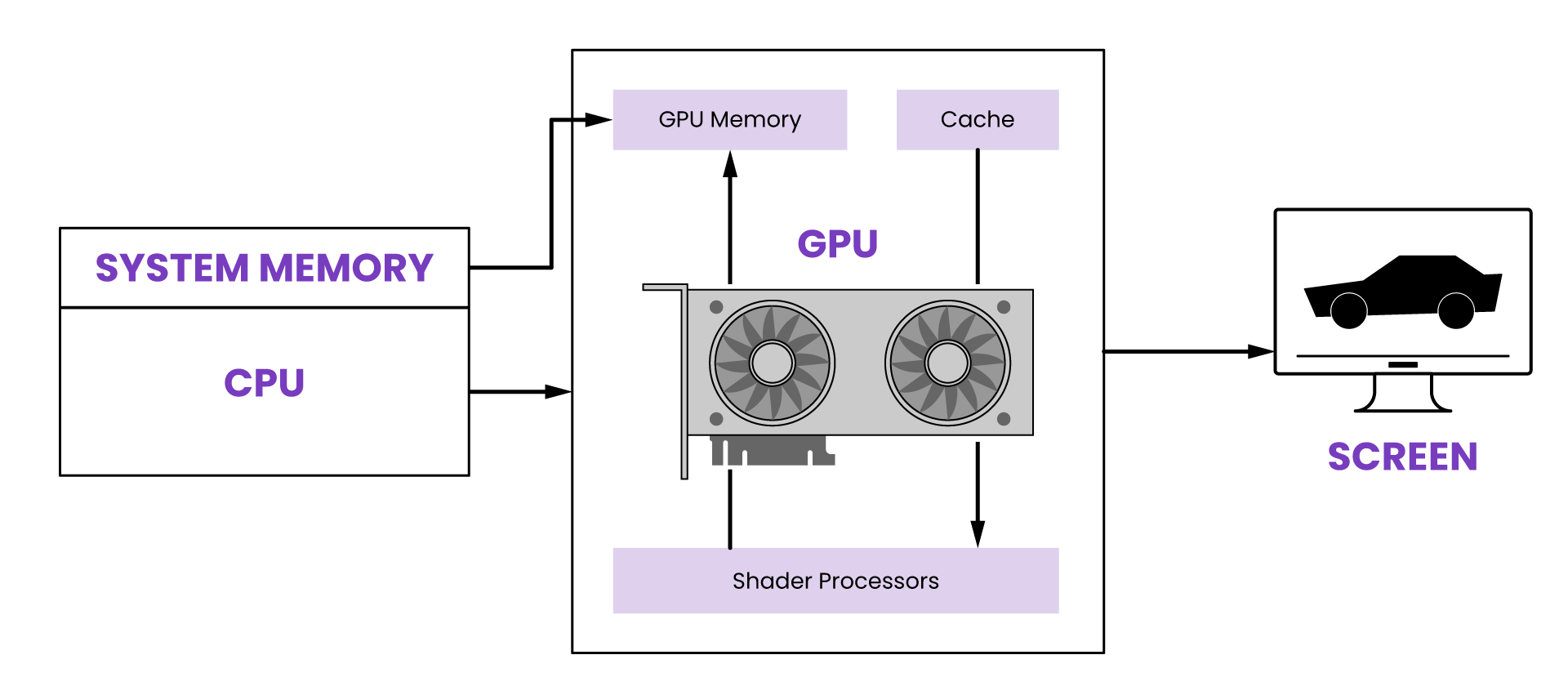 GPU funcionamiento
