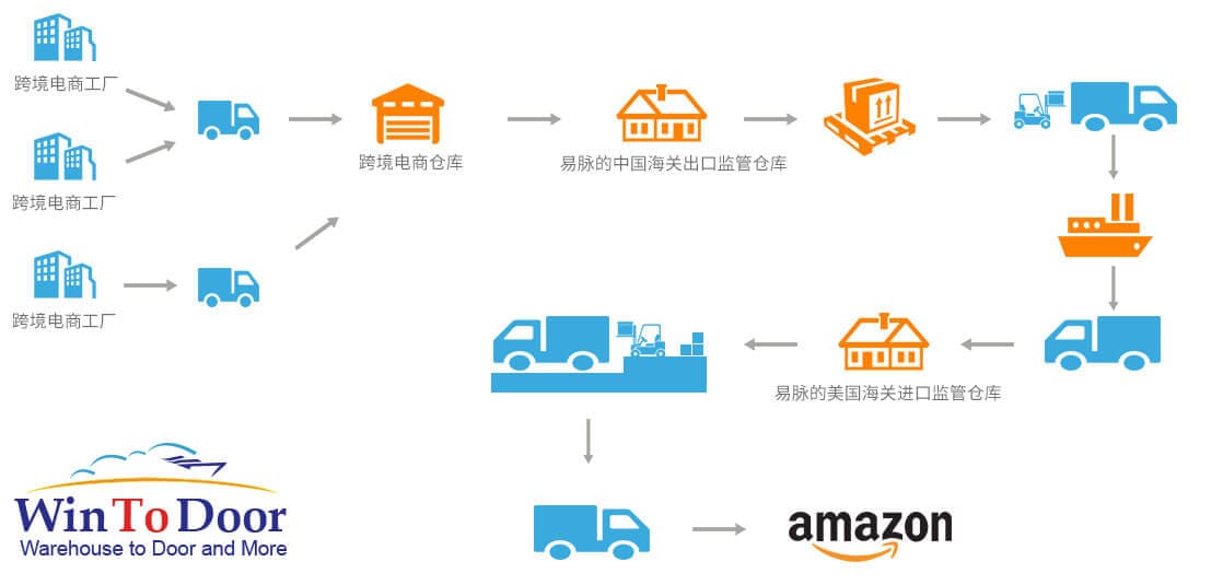 亚马逊FBA新规4月1日生效预警-星火跨境XINGHUOS-卖家综合服务门户