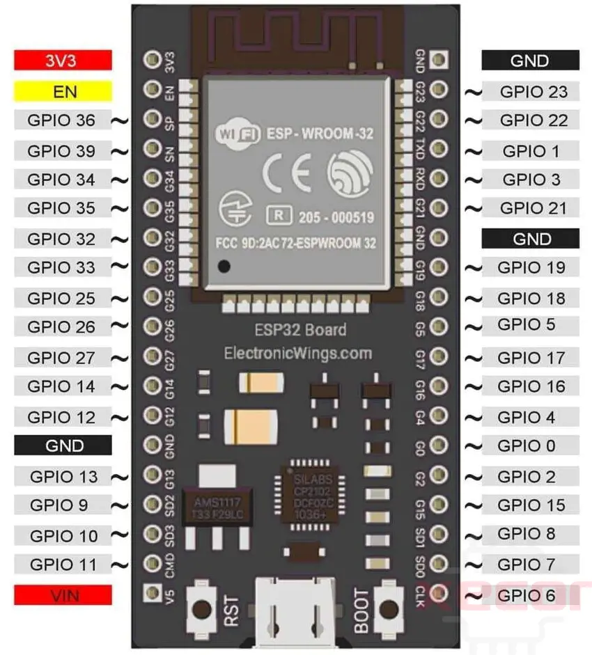 ESP32 vs Arduino Comparison