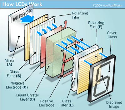 LCD Technology