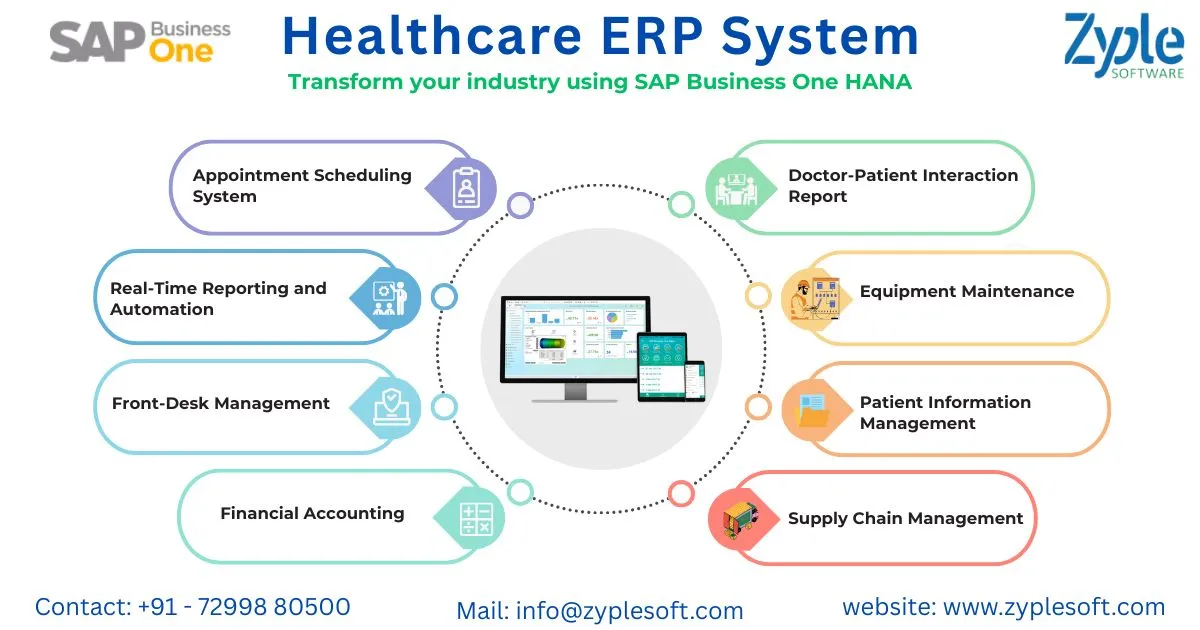 What is Healthcare ERP? Meaning, Features and Benefits - Zyple