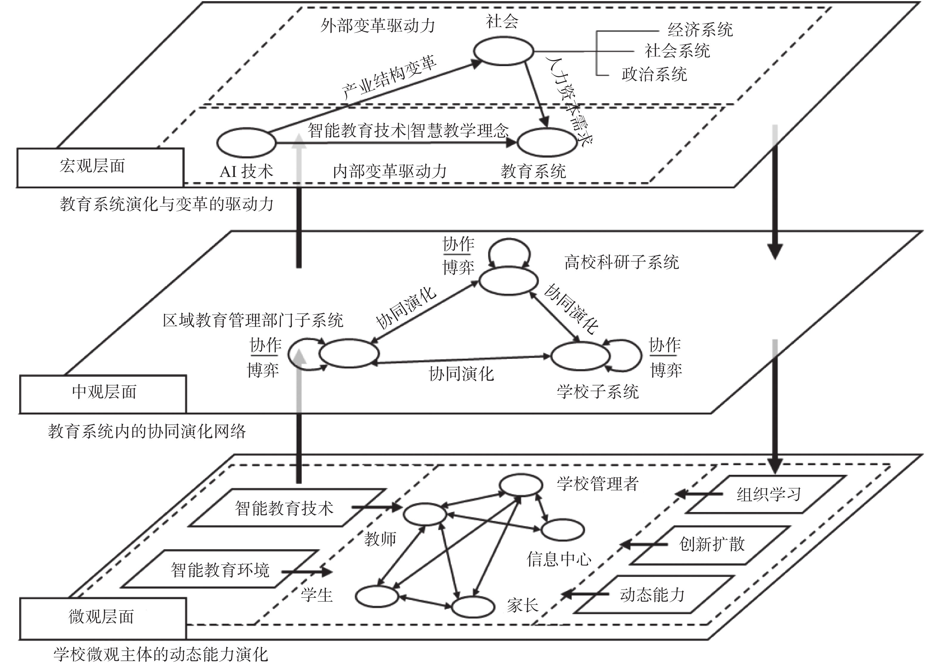 AI教育生态系统