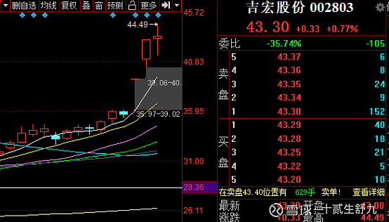 吉宏股份4月20日涨停 | 跨境电商业务占比65%，AI算法驱动精准营销全球化-星火跨境XINGHUOS-卖家综合服务门户