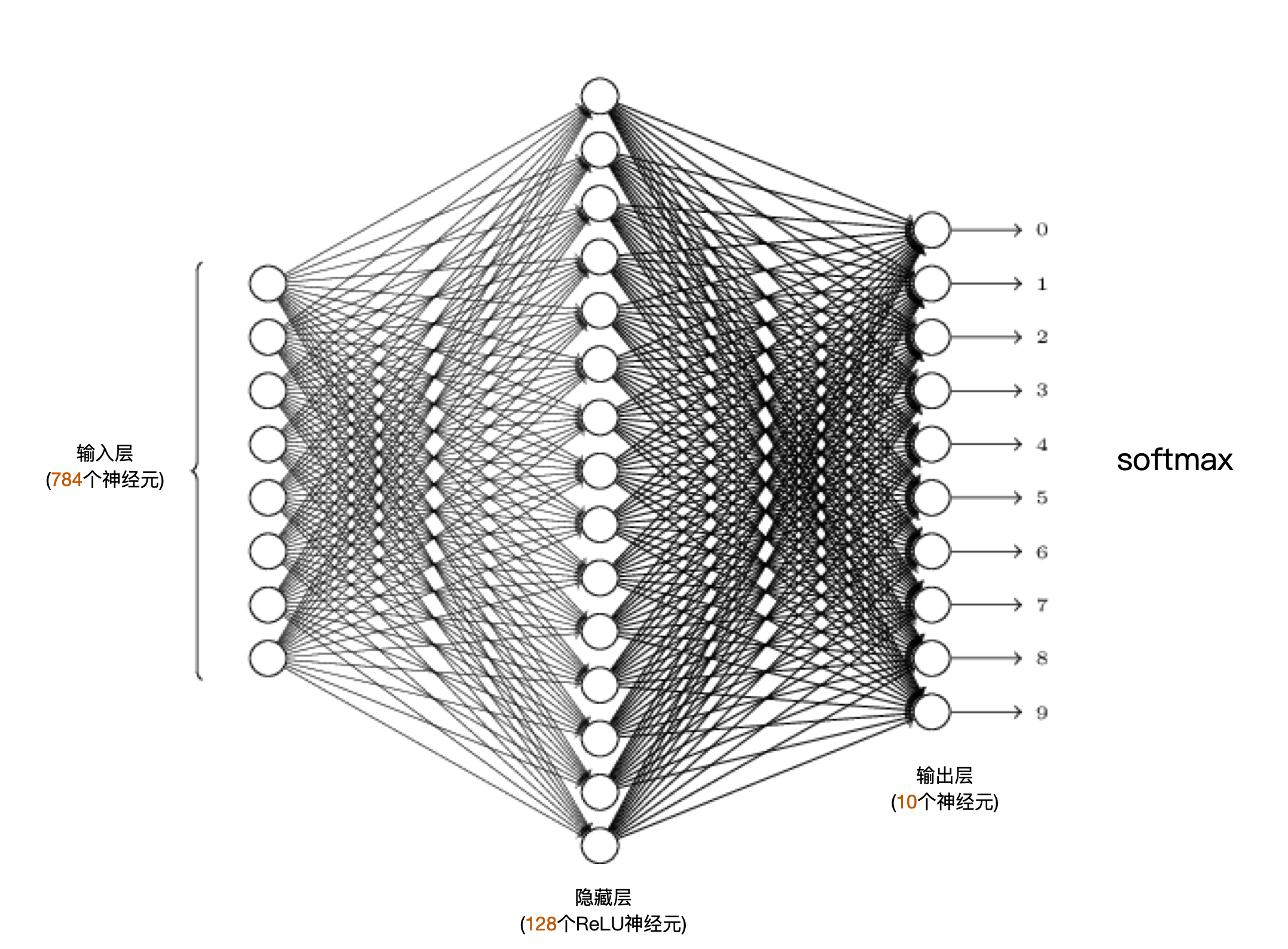 神经网络抽象可视化