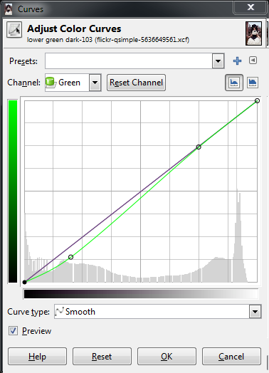 Lowering the Green channel